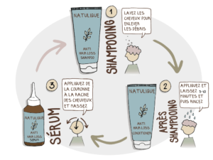 Read more about the article Comment faire son rincage avec vinaigre apres shampoing ?